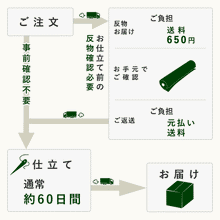 画像をギャラリービューアに読み込む, 東レ洗える着物反物 フルオーダー仕立て付き 小紋 ネイビー 小花 唐草 東レシルック 静電気が起きにくいのに、自宅洗濯OK 袷・単衣着物に
