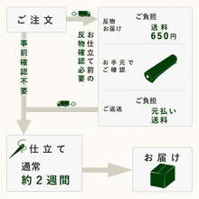 画像をギャラリービューアに読み込む, 名古屋帯 単品 正絹 九寸 白 忍草 なごや帯 六通柄 カジュアル 西陣織 株式会社ふくい謹製 証紙付き お仕立てをしてお届け
